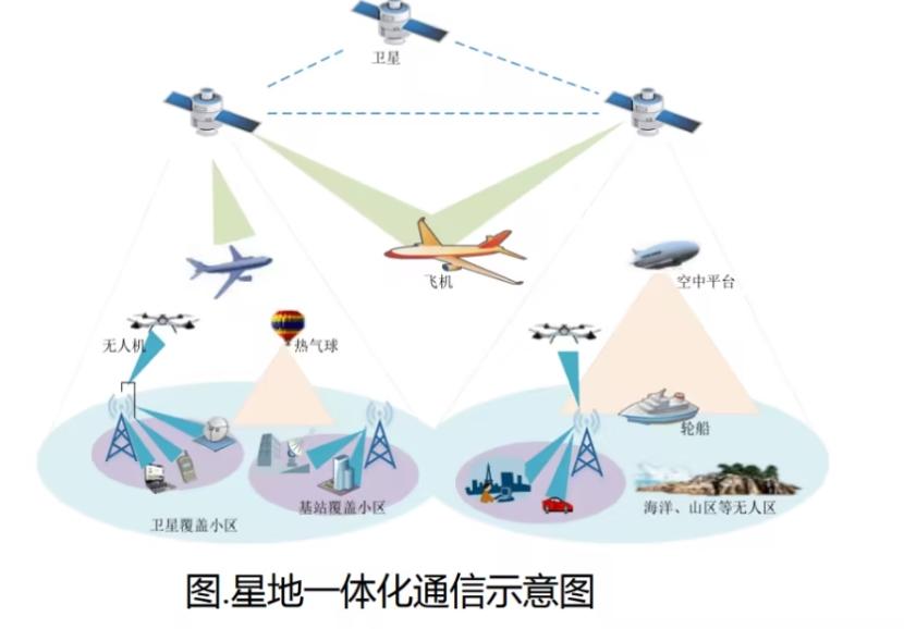 低軌衛(wèi)星互聯(lián)網(wǎng)成全球熱門領(lǐng)域，超過7.4萬顆衛(wèi)星計劃發(fā)射