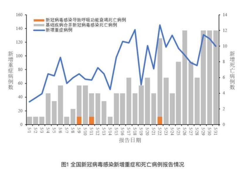 中國疾控中心發(fā)布新冠病毒感染疫情情況，XBB及其亞分支占比逐漸增加