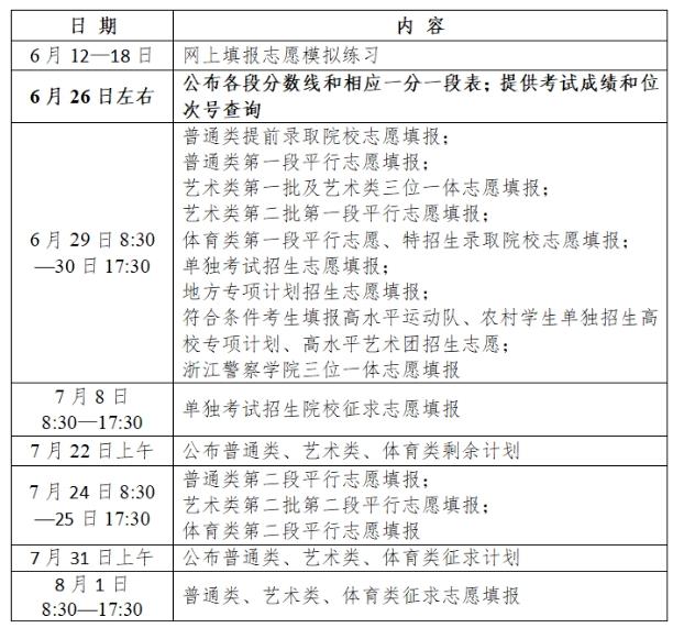 浙江高考志愿填報(bào)指南：一段、二段、特殊類型招生解析