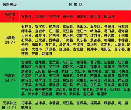 云南省發(fā)布2023年有毒野生菌中毒風(fēng)險(xiǎn)分級(jí)地圖，宜良等7個(gè)區(qū)縣為高風(fēng)險(xiǎn)區(qū)