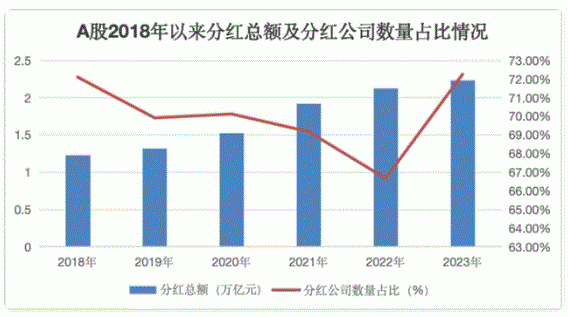 中國上市公司分紅制度全面解析：政策引導下的現狀與未來趨勢